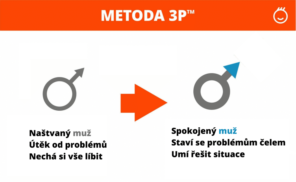 kurz pro muže